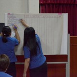 โครงการอบรมเชิงปฏิบัติการ การจัดทำแผนพัฒนาการศึกษา และปรับปรุงหลักสูตรสถานศึกษา ประจำปีการศึกษา ๒๕๖๔ โรงเรียนอนุบาลเทศบาลสันทราย ระหว่างวันที่ ๒๗-๒๘ พฤษภาคม ๒๕๖๔ 